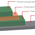 Cinta doble cara acrílica termoconductora (TCT) :: JULMARSA