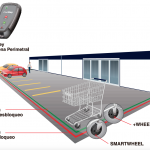 Retenedor de carros de supermercado :: CARTCONTROL