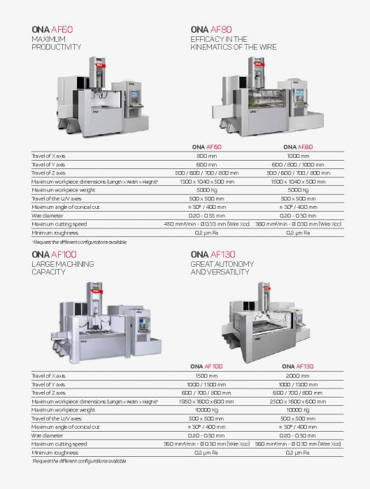AF MODULAR, Máquina de electroerosión. 5