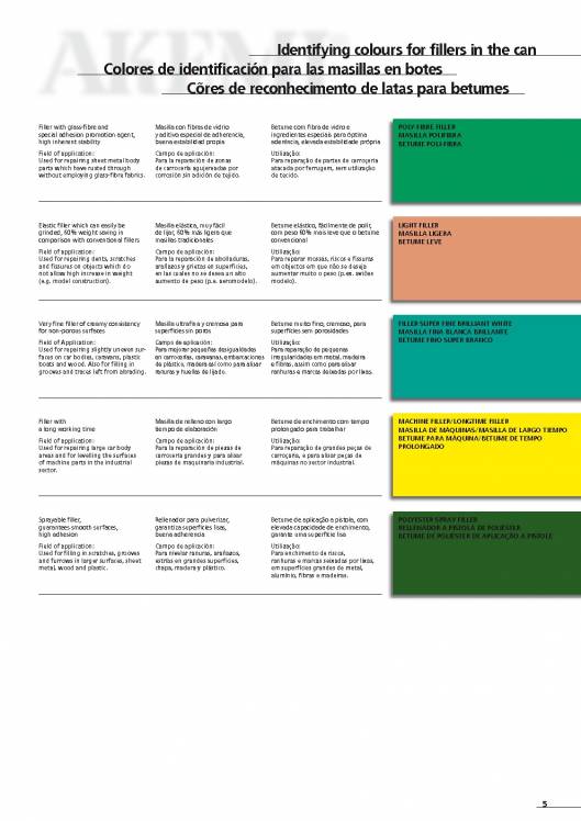 AKEMI. Catálogo Automóvil 7