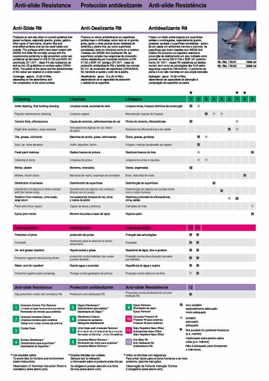 AKEMI. Catálogo Cerámica 5