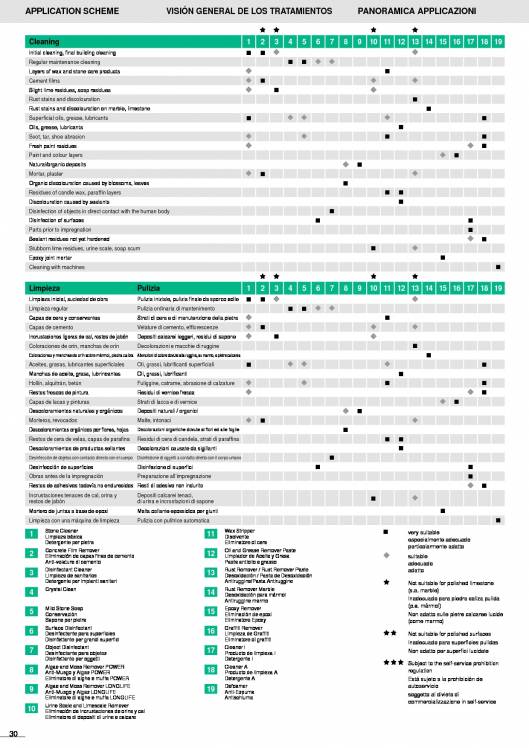 AKEMI. Cuidado de mármoles y piedras 30