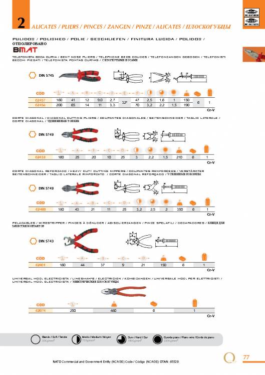 Alicates de EGA MASTER. 11