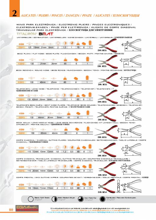 Alicates de EGA MASTER. 14