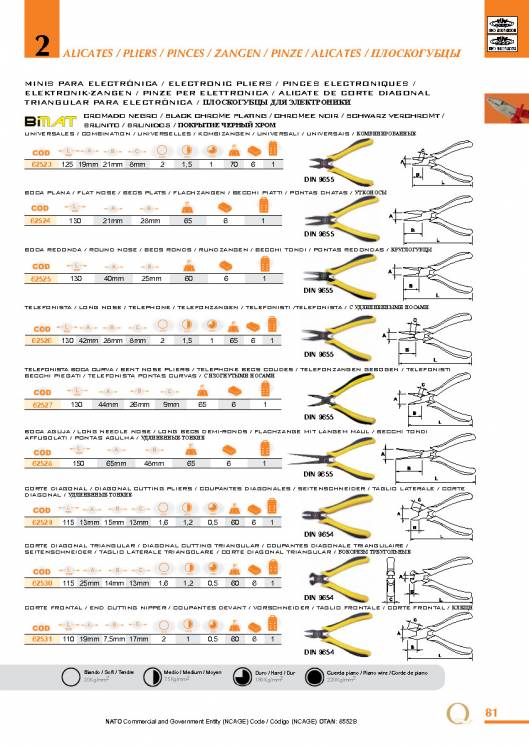 Alicates de EGA MASTER. 15