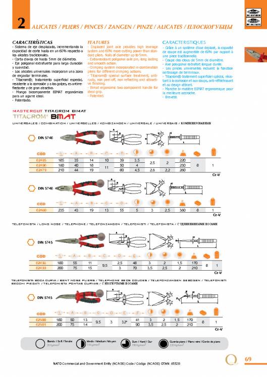 Alicates de EGA MASTER. 3