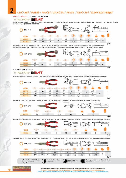 Alicates de EGA MASTER. 4