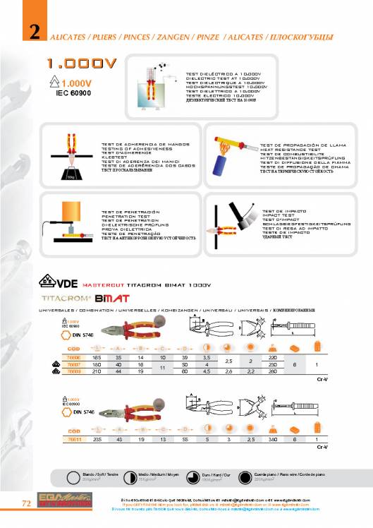 Alicates de EGA MASTER. 6