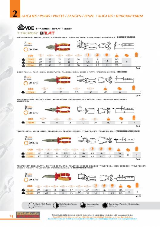 Alicates de EGA MASTER. 8