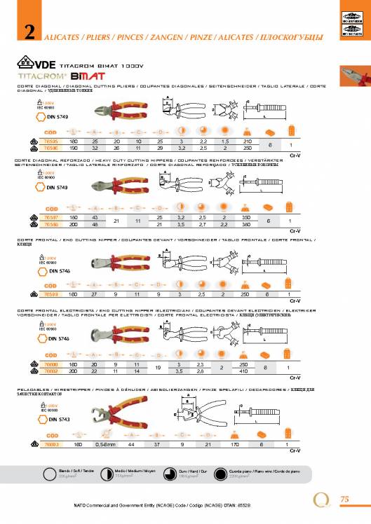 Alicates de EGA MASTER. 9