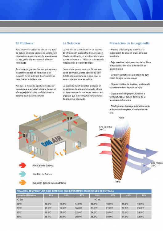 AMBIRAD ColdAIR. Refrigeración evaporativa 3