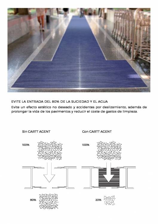 CARTTEC AGENT. Barreras antisuciedad 3
