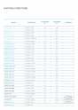 CARTTEC Airport Catalog English 125 CARTTEC Airport Catalog English 125