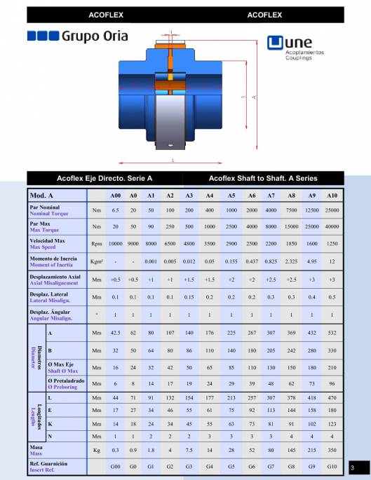 Catálogo ACOFLEX Acoplamientos elásticos 3