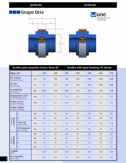 Catálogo ACOFLEX Acoplamientos elásticos 4