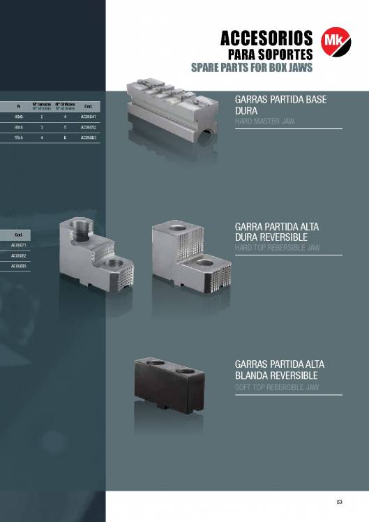 Catálogo MK. Platos de torno 63