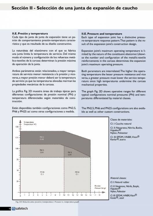 Catálogo SAFETECH Juntas de expansión 16
