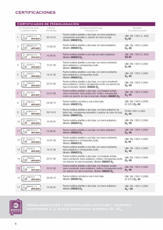 EI1-EI2-60-90-120-180 C/5. Puertas cortafuegos abatibles y correderas. 4