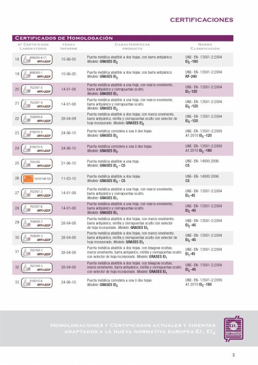 EI1-EI2-60-90-120-180 C/5. Puertas cortafuegos abatibles y correderas. 5
