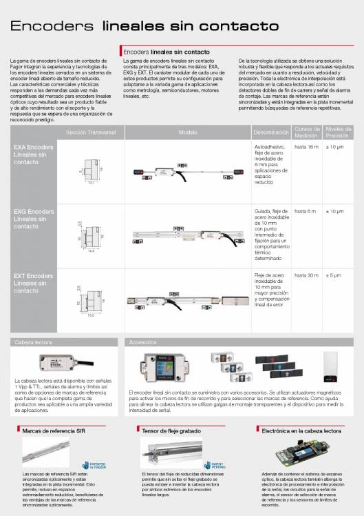 FAGOR AUTOMATION. Encoders lineales y angulares 5