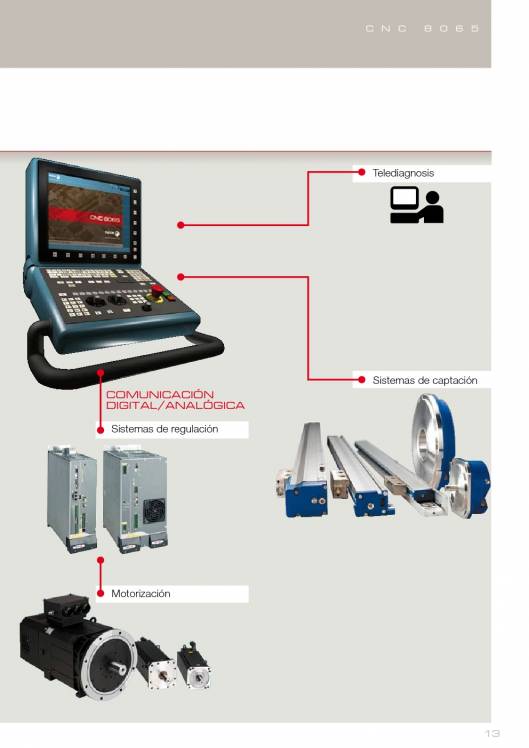 FAGOR CNC 8065. Control numérico CNC 13