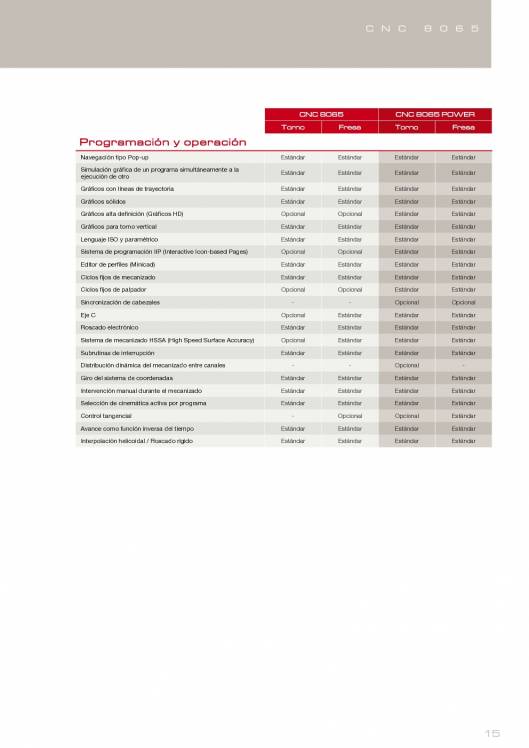 FAGOR CNC 8065. Control numérico CNC 15