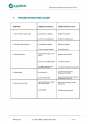FAR115-60A05. Installation guide. 14