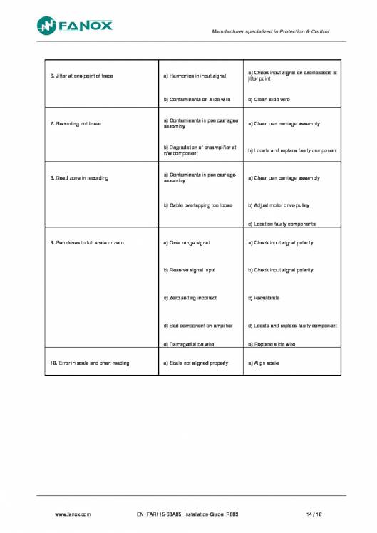 FAR115-60A05. Installation guide. 15