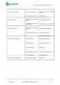 FAR115-60A05. Installation guide. 15