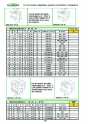 GAMOR. Soluciones de amarre 57
