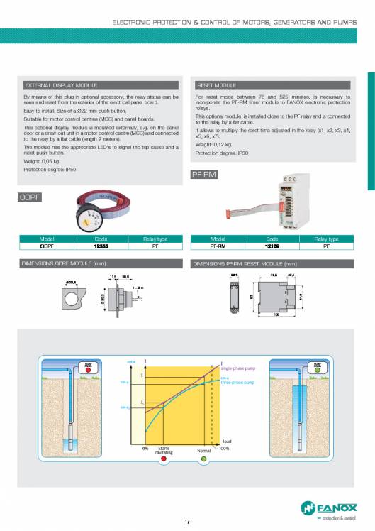 General Catalogue Low Voltage FANOX 17