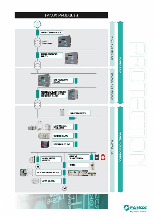 General Catalogue Low Voltage FANOX 3