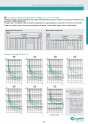 General Catalogue Low Voltage FANOX 33