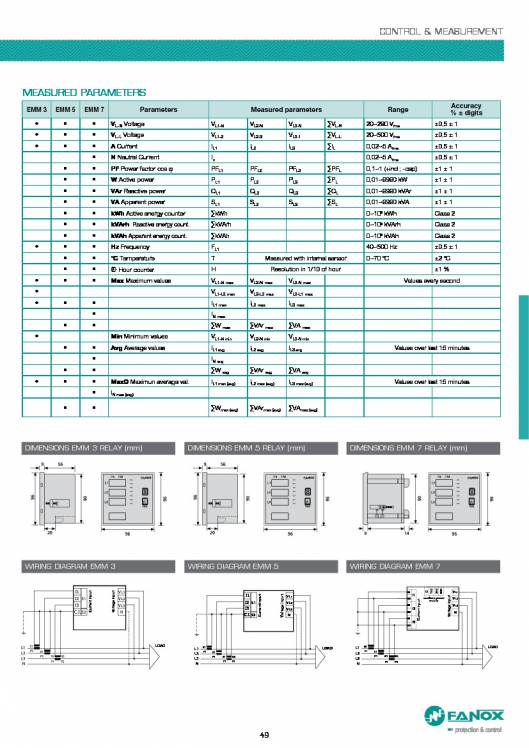 General Catalogue Low Voltage FANOX 49