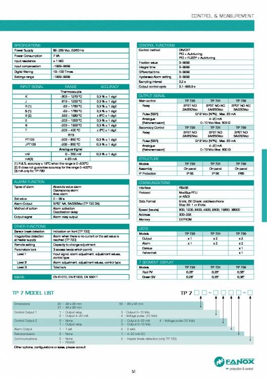 General Catalogue Low Voltage FANOX 51