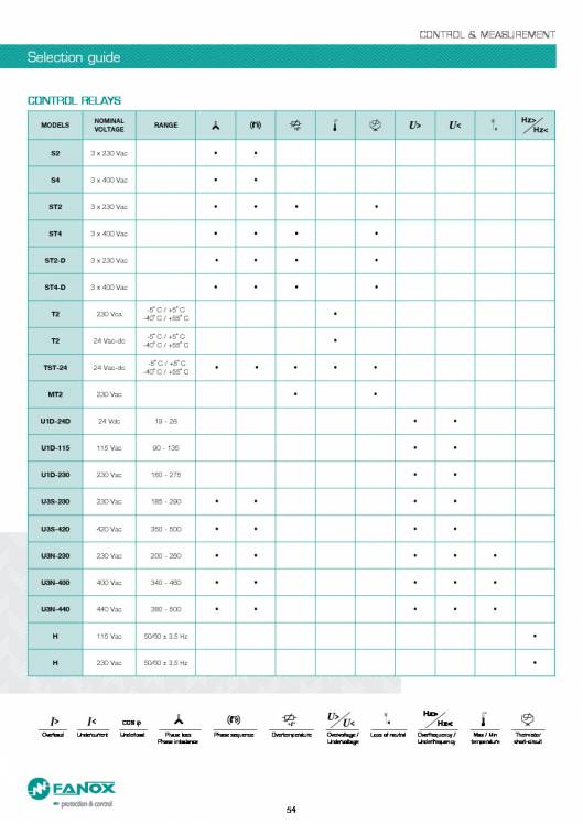 General Catalogue Low Voltage FANOX 54