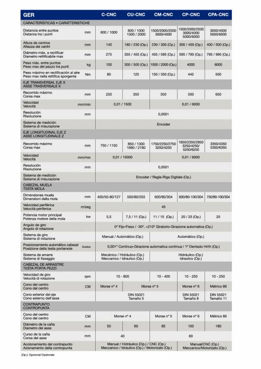 GER. Rectificadoras cilíndricas 11