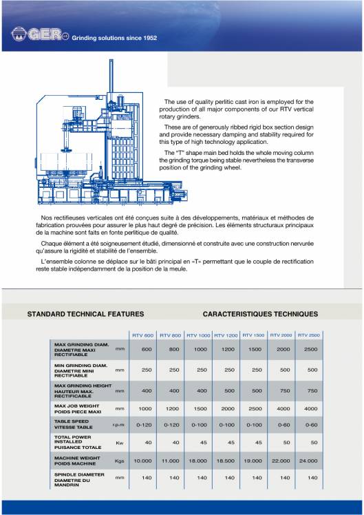GER RTV. Rectificadoras cilíndricas verticales 2