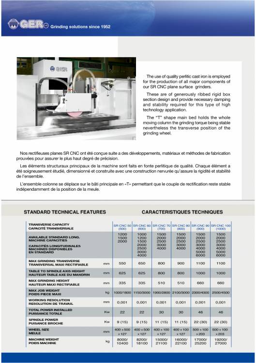 GER SR-CNC. Rectificadoras planas de perfiles 2
