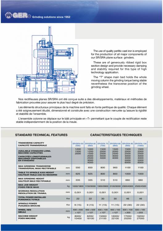 GER SR-SRA. Rectificadoras de superficies planas 2