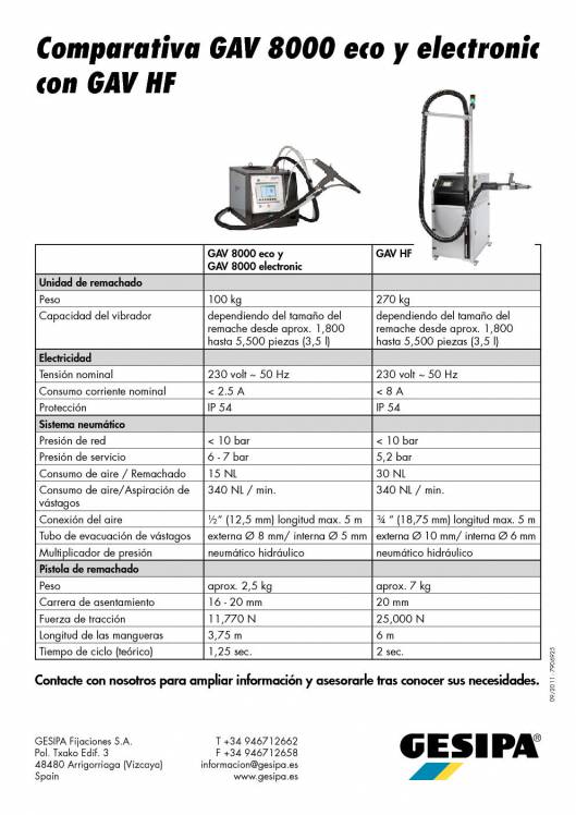 GESIPA. Remachadora-automatica-GAV. 12