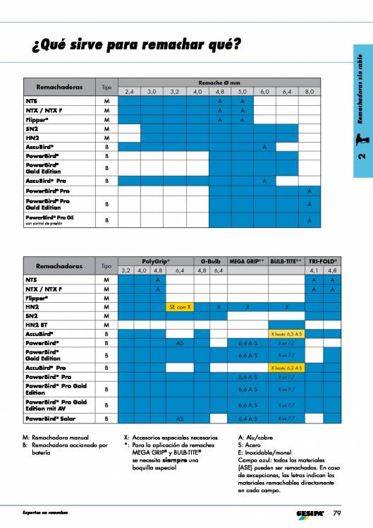 GESIPA. Remachadoras 2