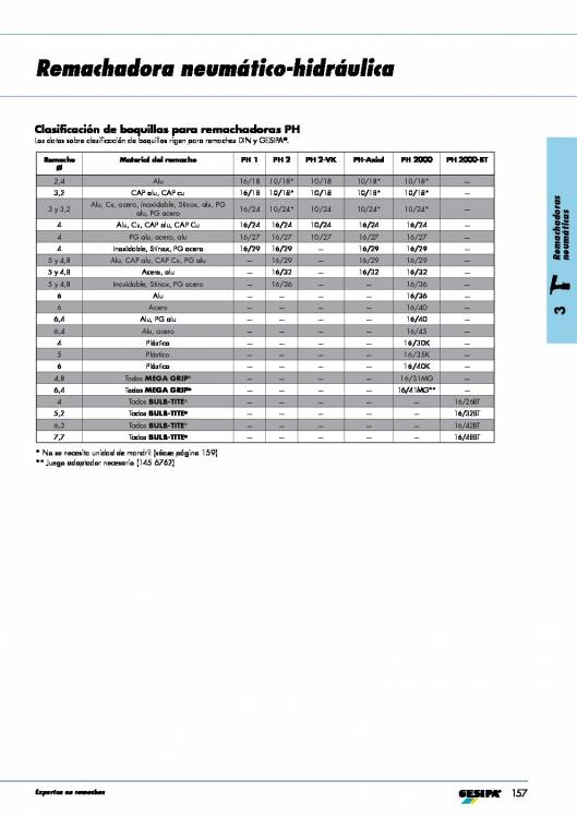 GESIPA. Remachadoras 80