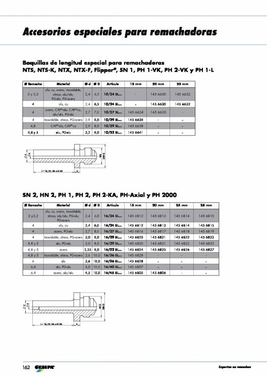 GESIPA. Remachadoras 85