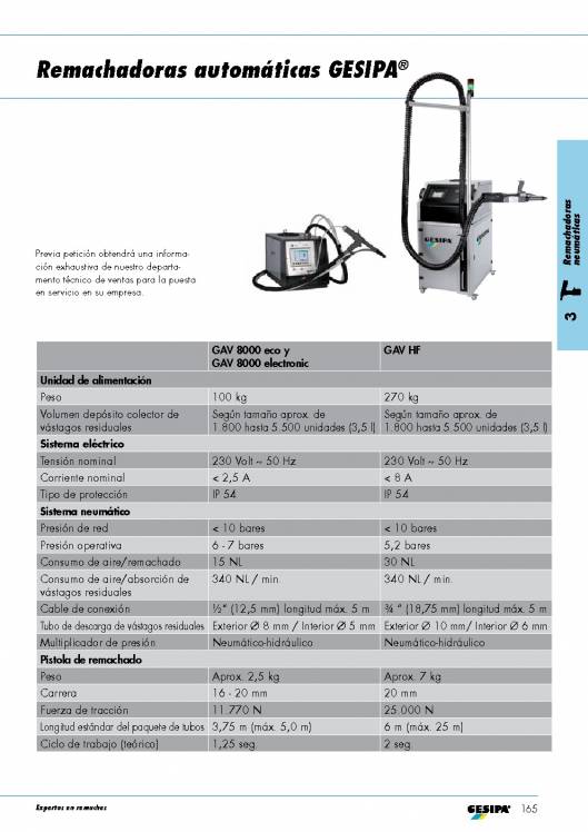 GESIPA. Remachadoras 88