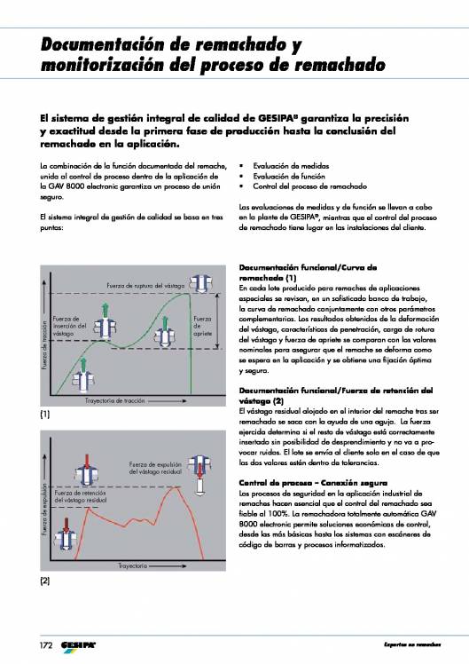 GESIPA. Remachadoras 95