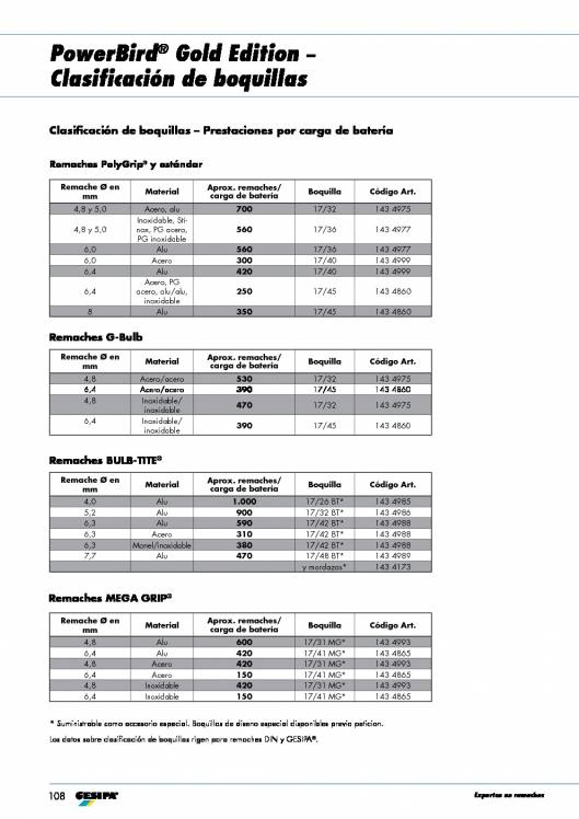GESIPA. Remachadoras-a-bateria-AccuBird-PowerBird 12