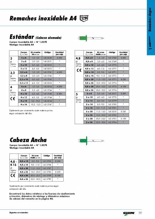 GESIPA. Remaches. 14