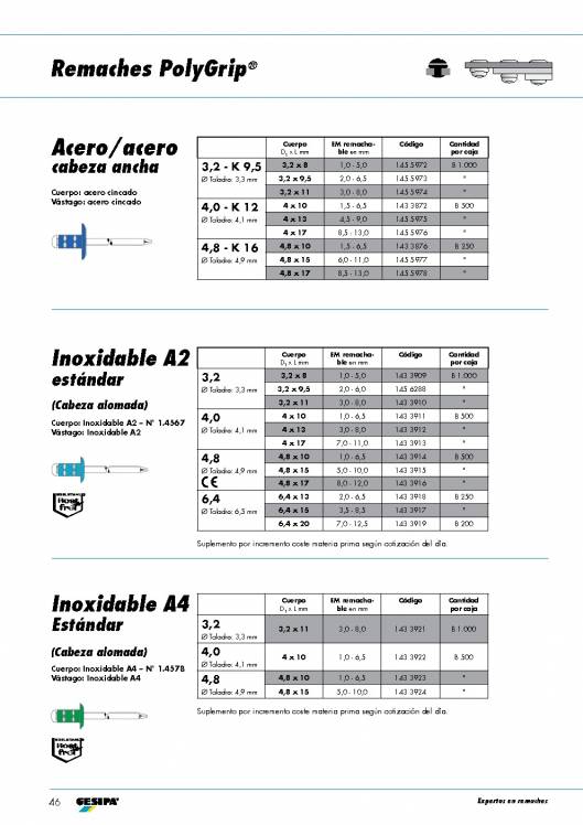 GESIPA. Remaches. 21