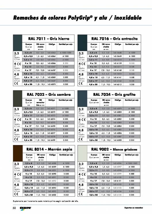 GESIPA. Remaches. 25